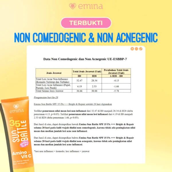 id-11134207-7rbke-mat8nvy1i6pkcb Emina Sun Battle Bright Glow SPF 35 PA+++